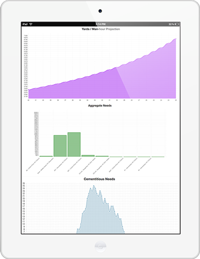 Device  ipad